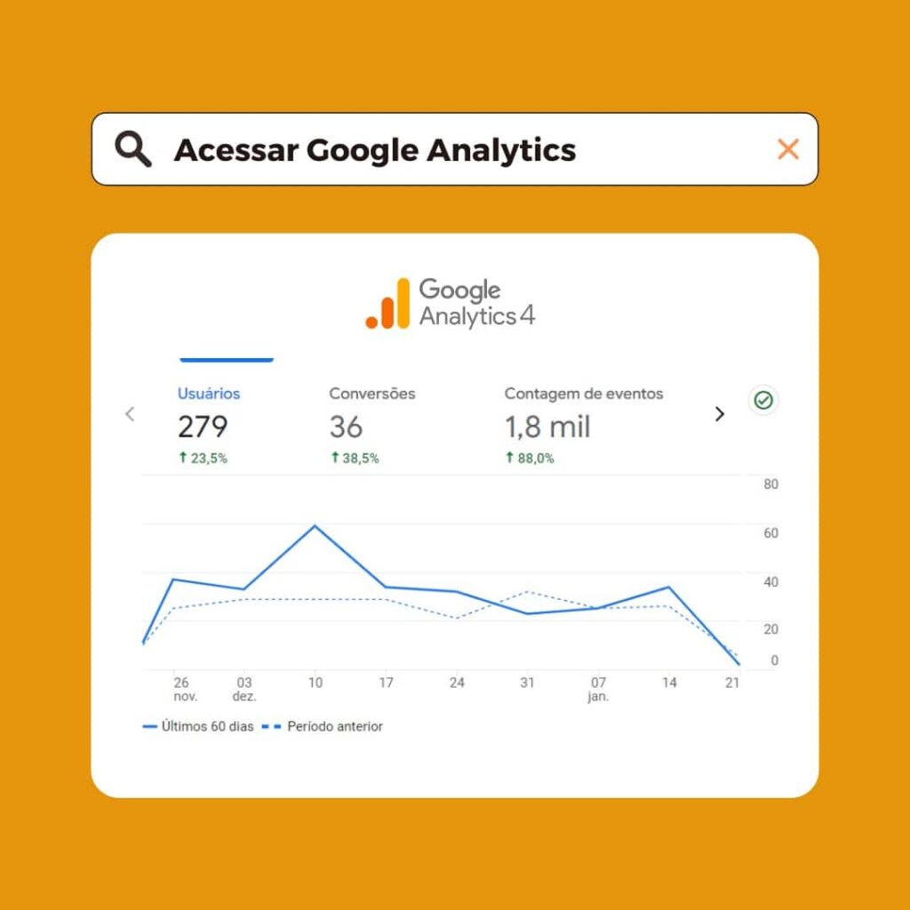 A coleta de dados é o coração pulsante do GA4. Através da implementação de eventos personalizados, você pode rastrear ações específicas dos usuários, desde a visualização de páginas até cliques em botões cruciais.